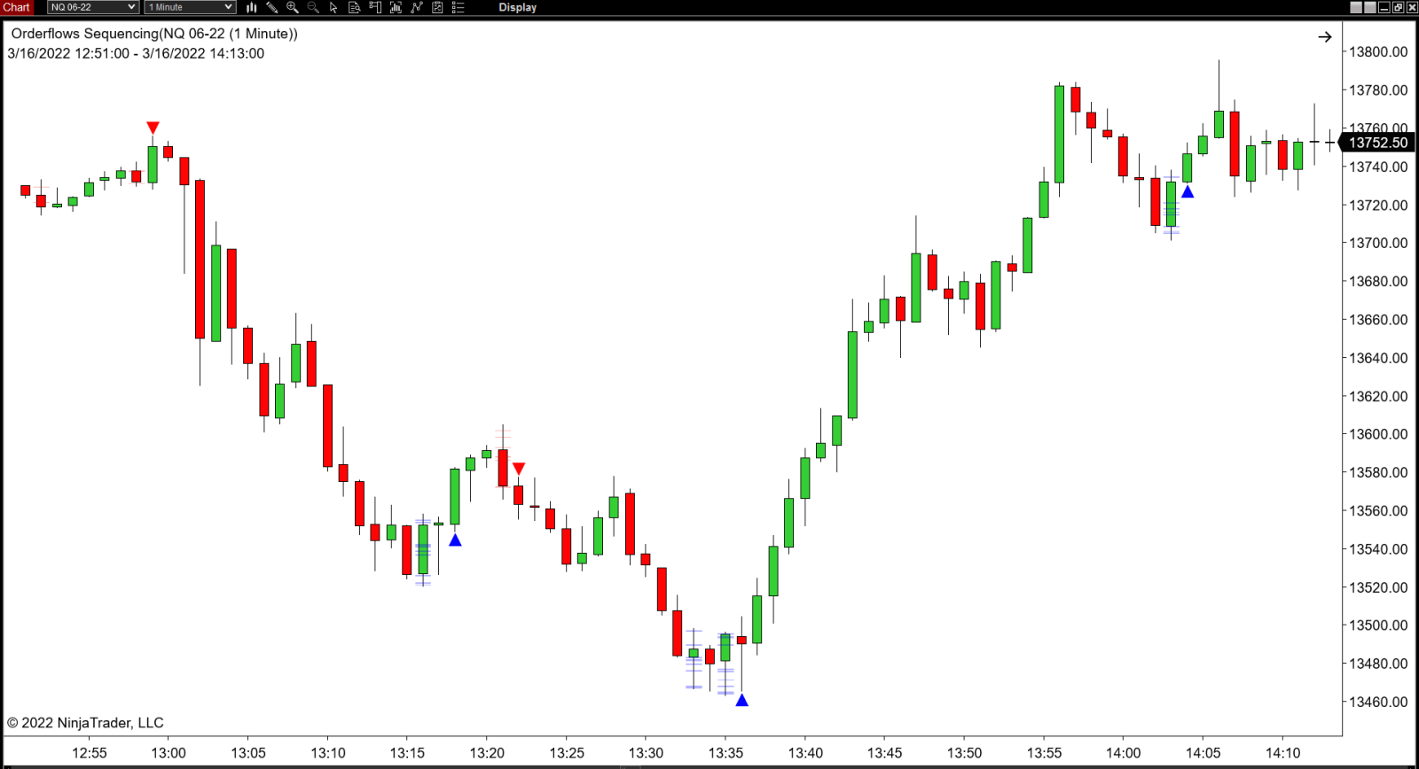 OrderFlows Sequencing